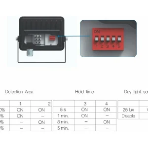 Spot LED SKY 10W IP65 avec capteur intégré 5000k Blanc Spot LED SKY 10W IP65 avec capteur intégré 5000k Blanc