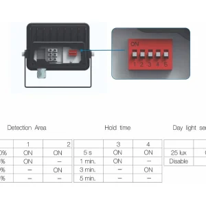 Spot LED SKY 10W IP65 avec capteur intégré 4000k Blanc Spot LED SKY 10W IP65 avec capteur intégré 4000k Blanc